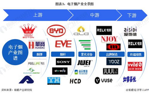 預(yù)見(jiàn)2024 2024年中國(guó)電子煙行業(yè)全景圖譜 附市場(chǎng)規(guī)模 競(jìng)爭(zhēng)格局和發(fā)展前景等